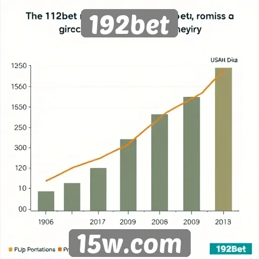 Estatísticas de crescimento de usuários no 192bet